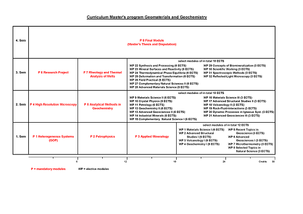 Curriculum geomat kl